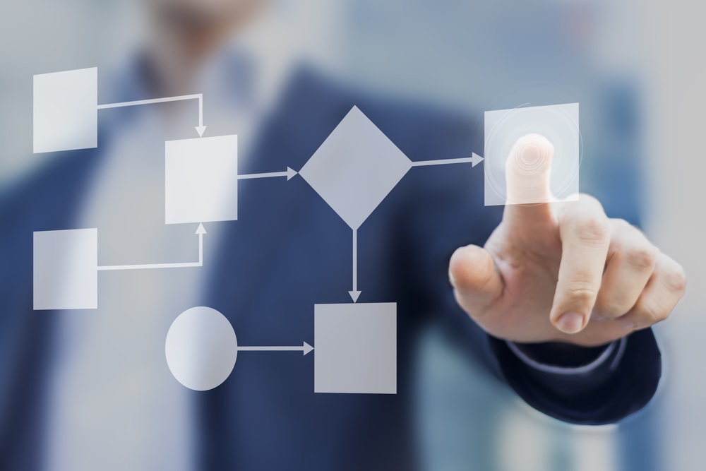 Smart Process Management